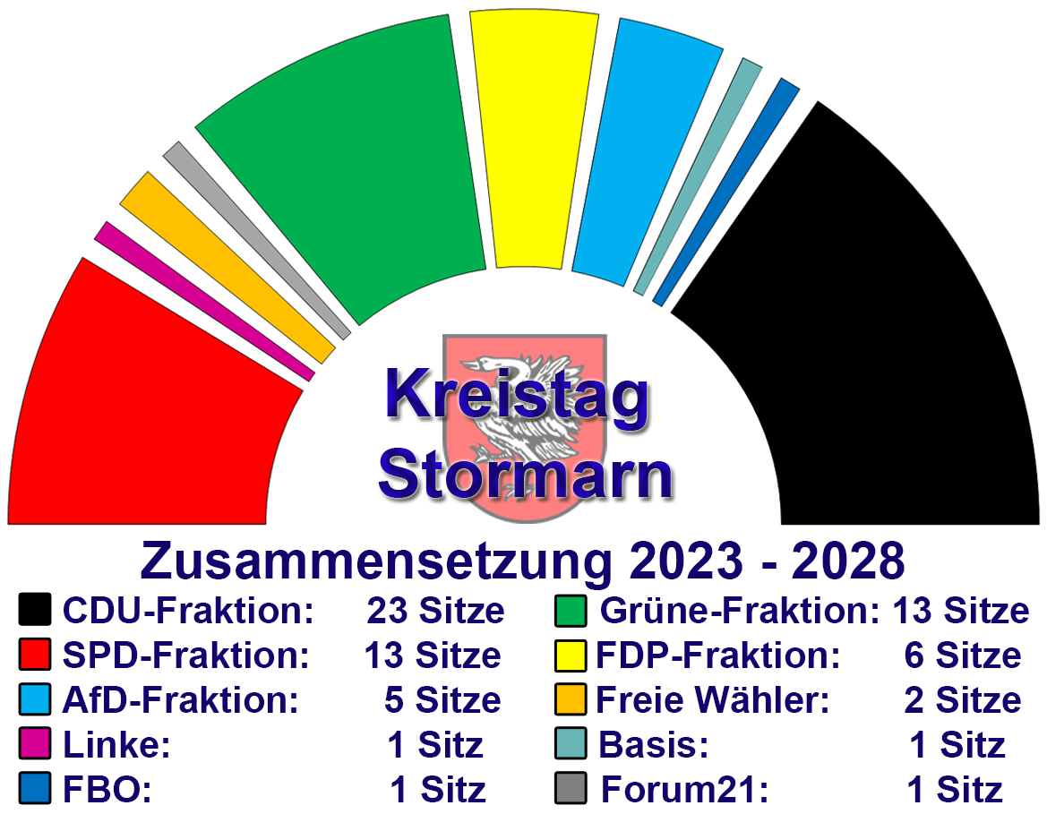 Zusammensetzung des Stormarner Kreistages ab Dezember 2025