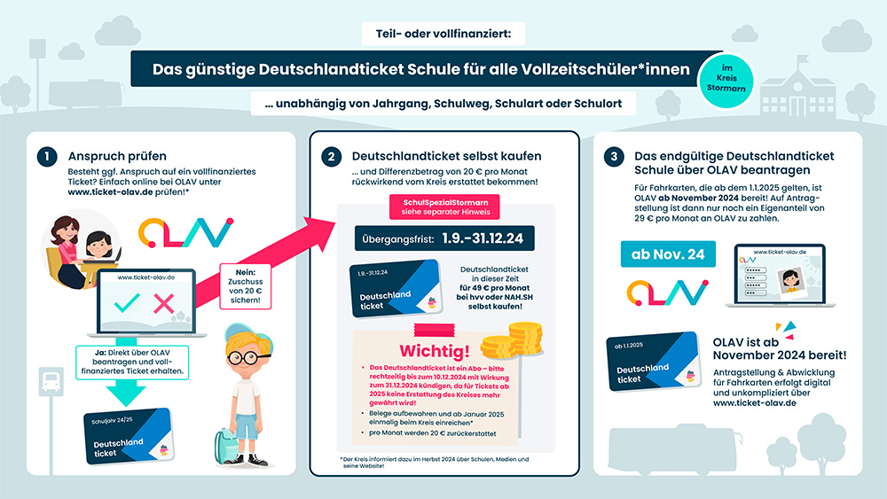 Deutschlandticket Schule für alle Vollzeitschüler*innen